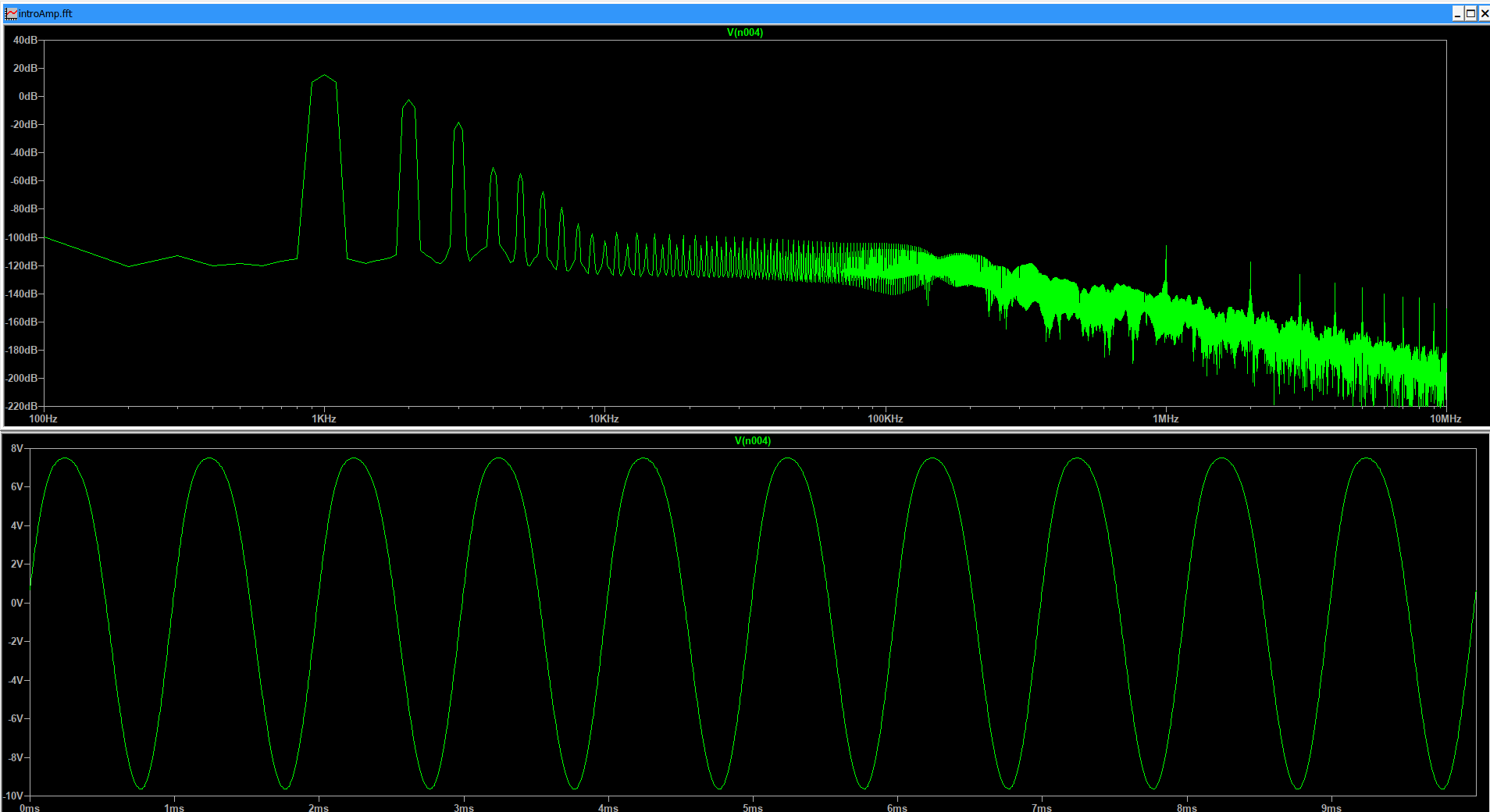 A sample stable output after warm-up period and its Fourier Transform